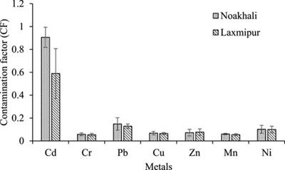 Accumulation and contamination assessment of heavy metals in sediments of commercial aquaculture farms from a coastal area along the northern Bay of Bengal